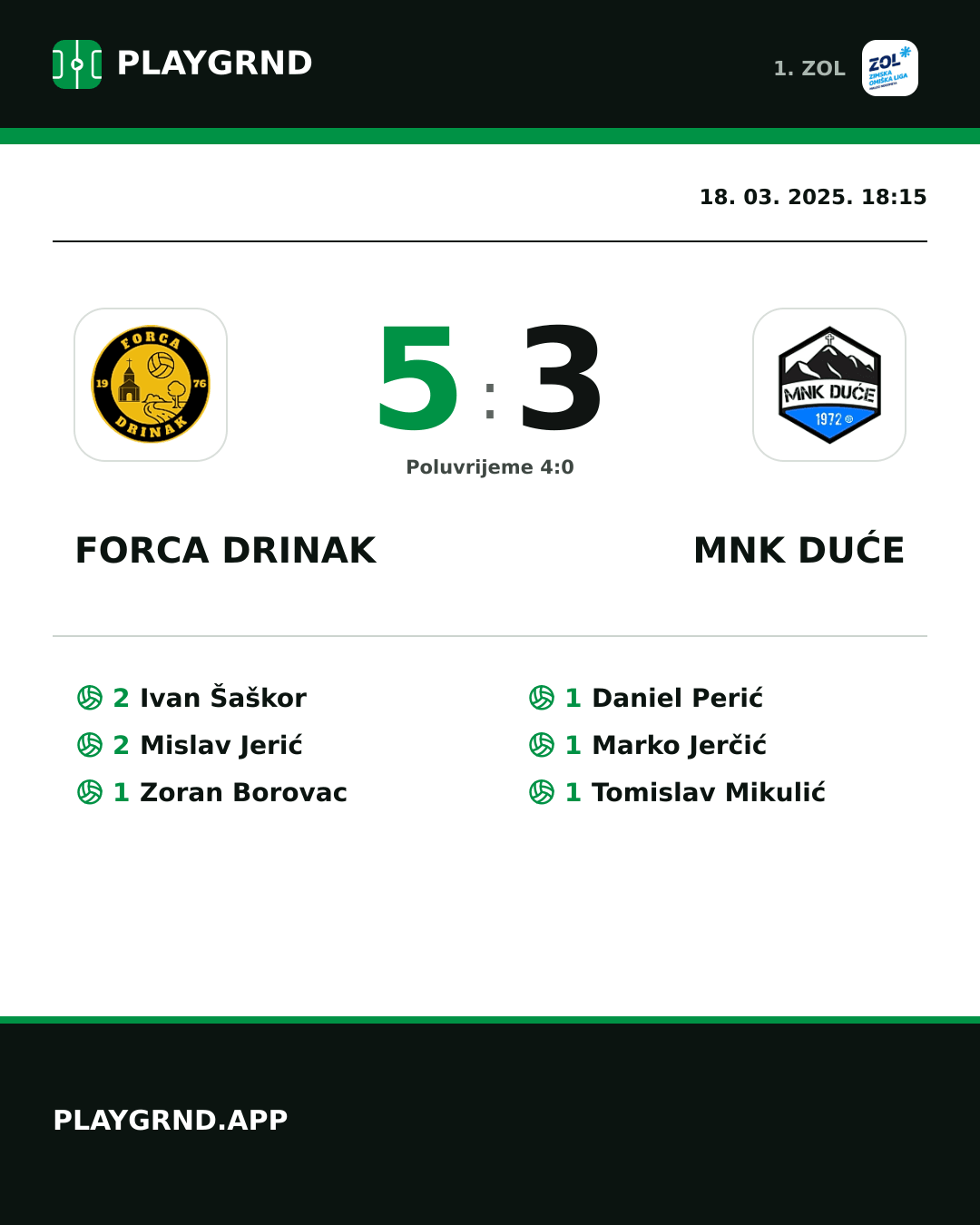 Instagram slika: Forca Drinak 5:3 MNK Duće