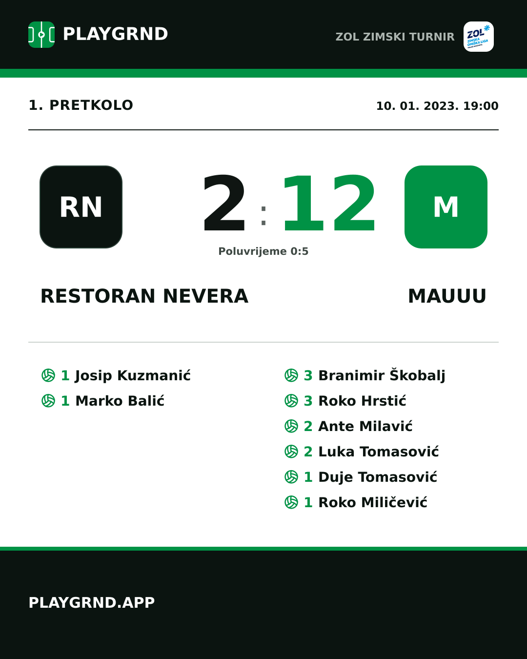 Instagram slika: Restoran Nevera 2:12 Mauuu