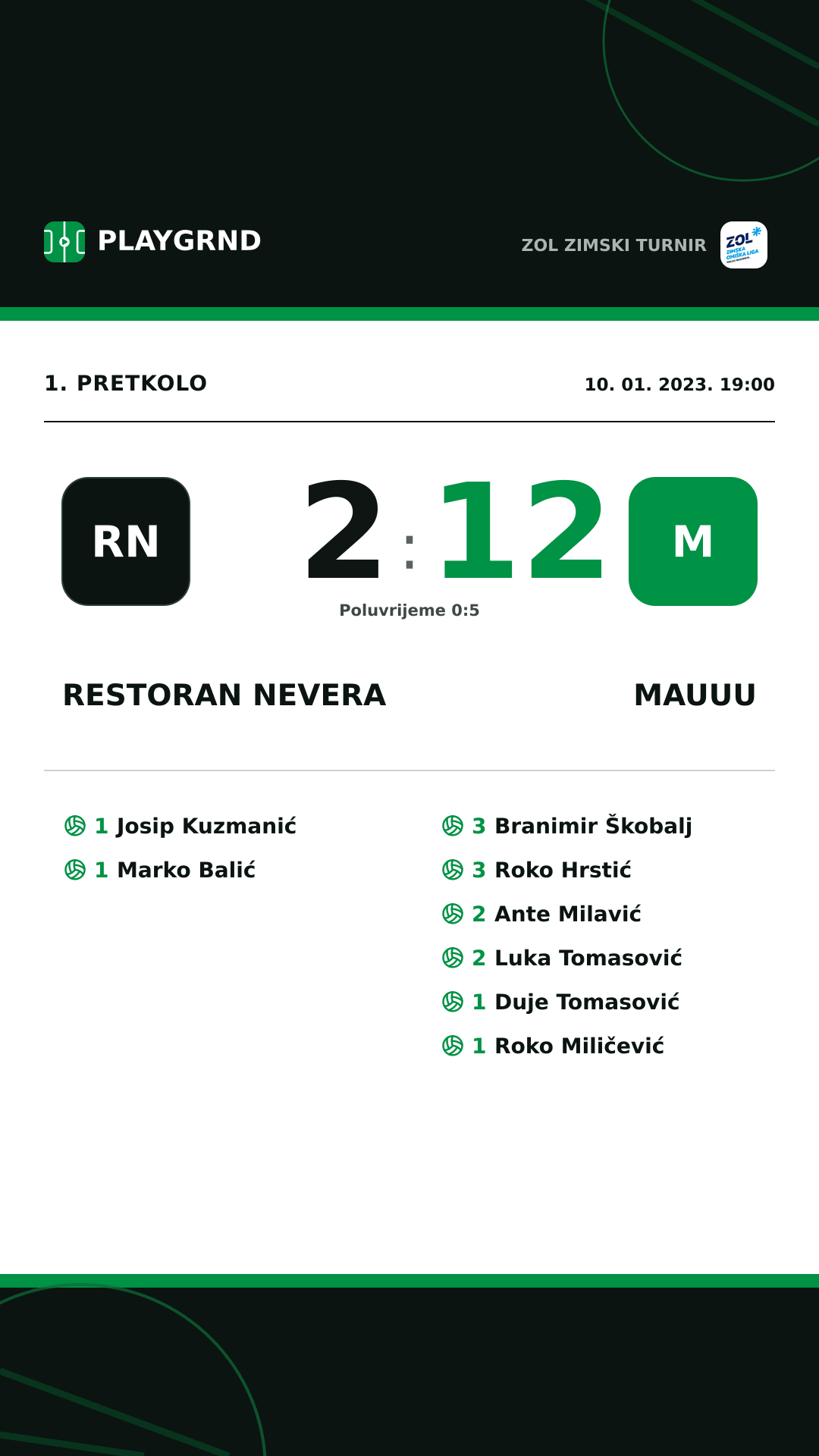 Instagram slika: Restoran Nevera 2:12 Mauuu