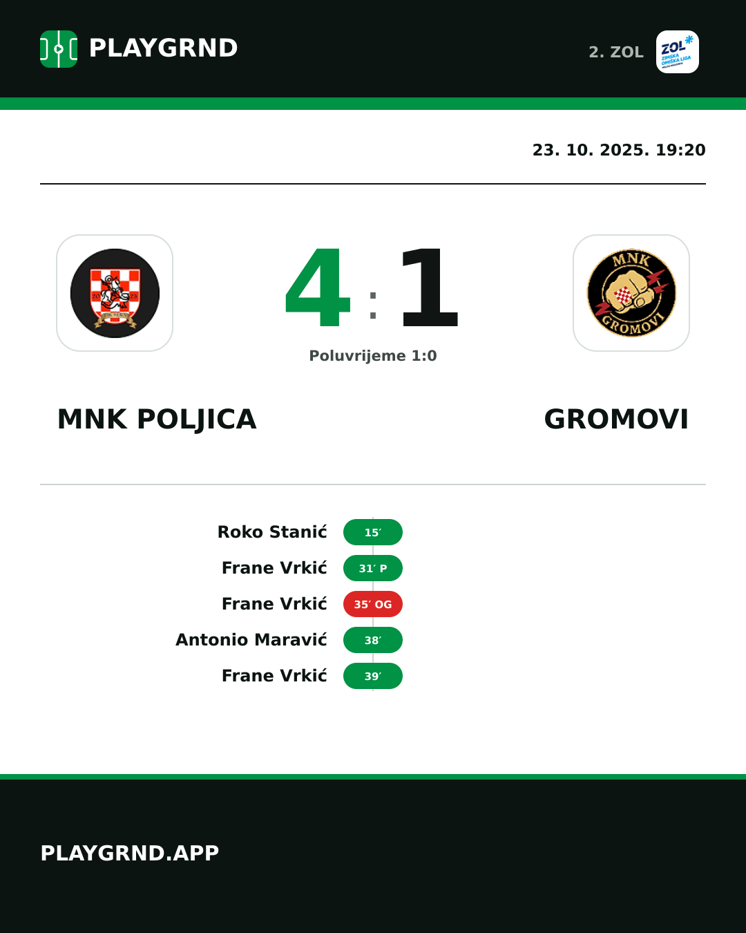 Instagram slika: MNK Poljica 4:1 Gromovi