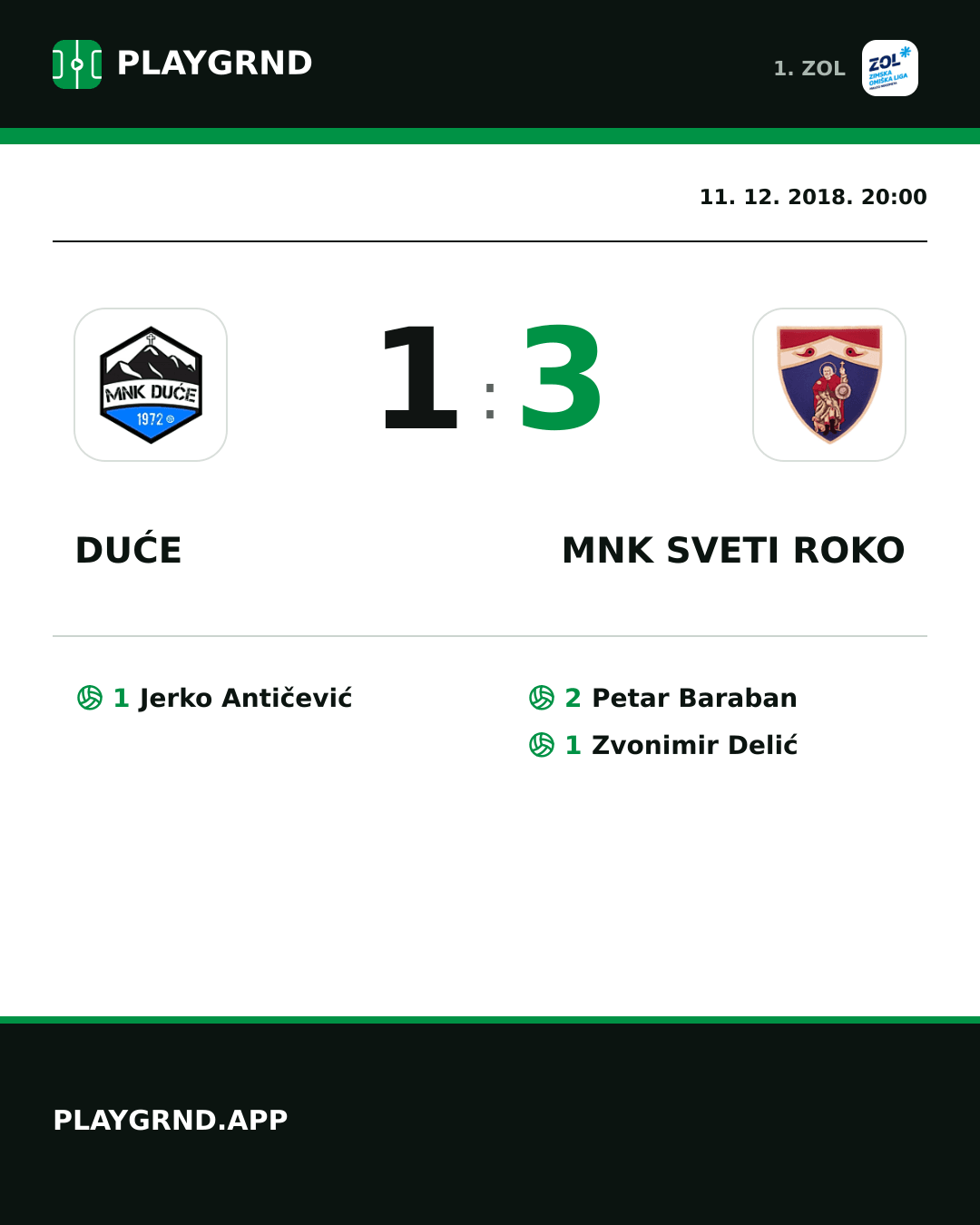 Instagram slika: Duće 1:3 MNK Sveti Roko