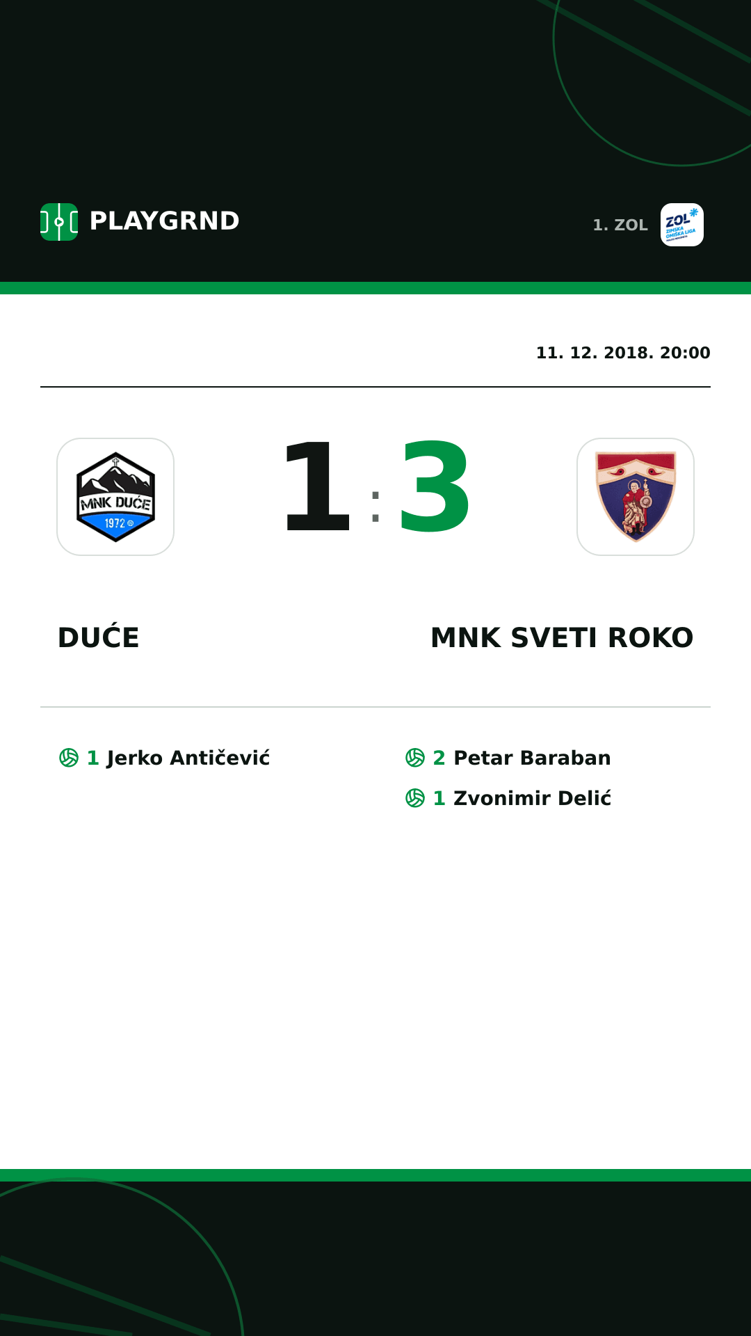 Instagram slika: Duće 1:3 MNK Sveti Roko