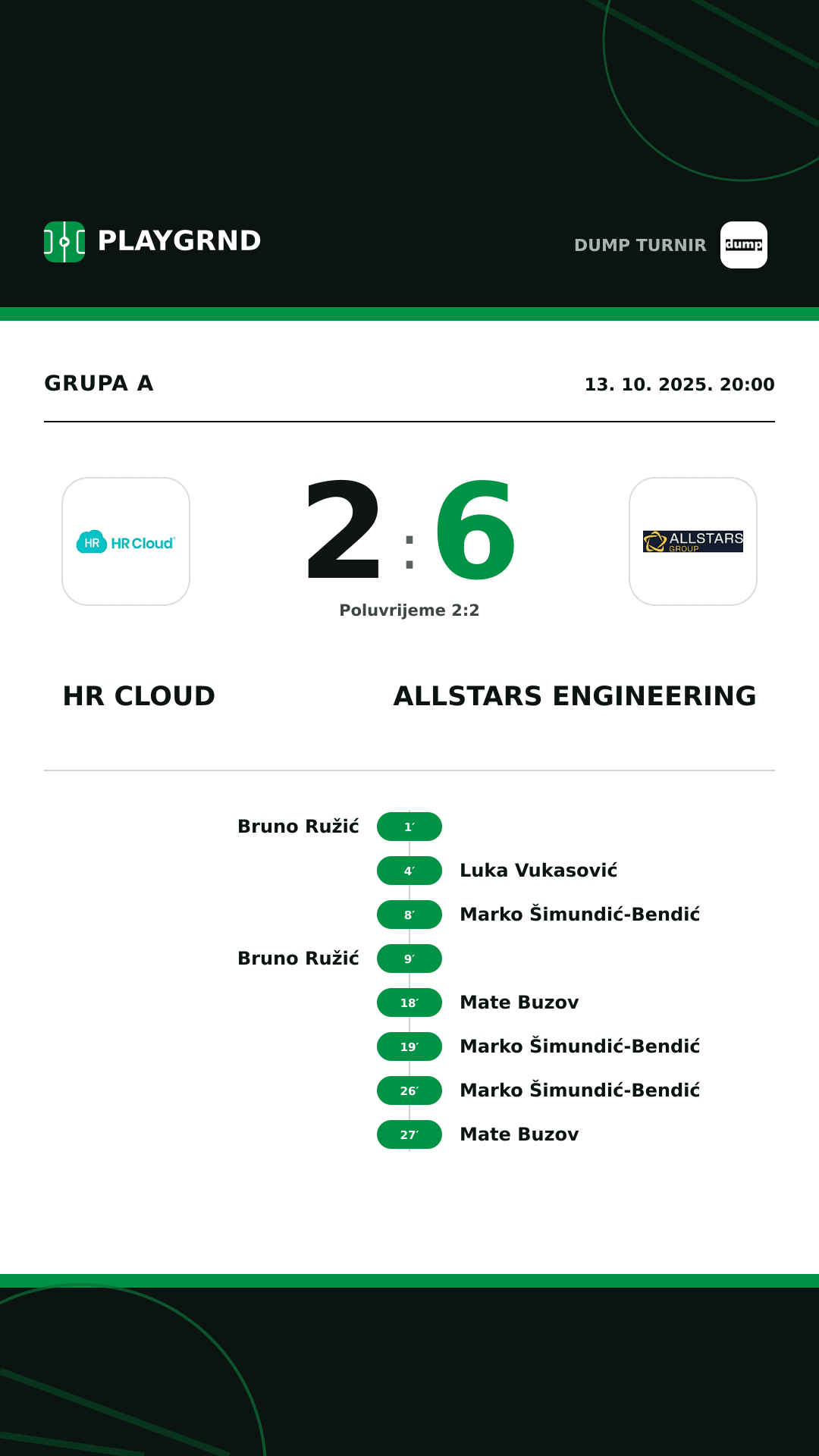 Instagram slika: HR Cloud 2:6 Allstars Engineering