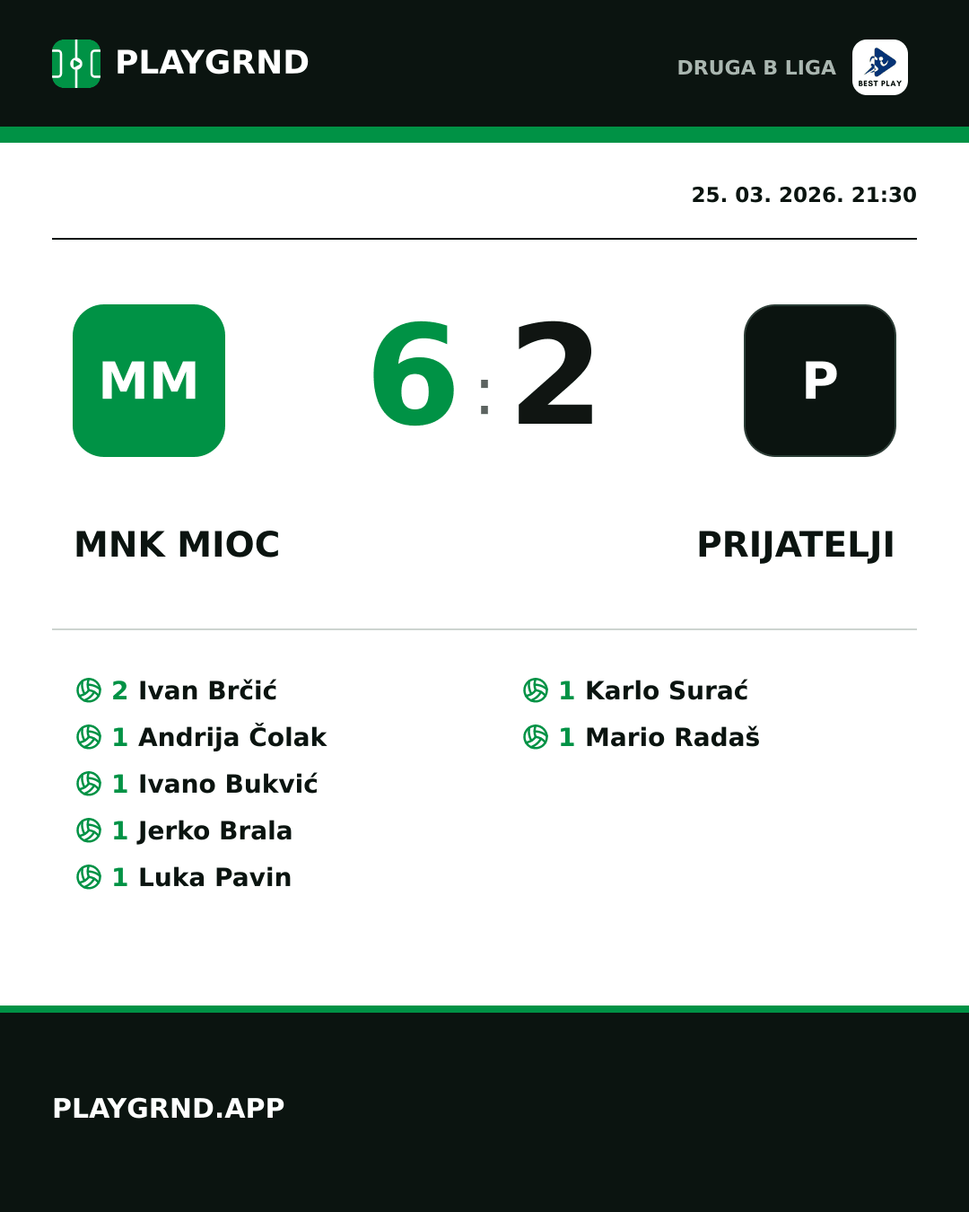 Instagram slika: MNK Mioc 6:2 Prijatelji