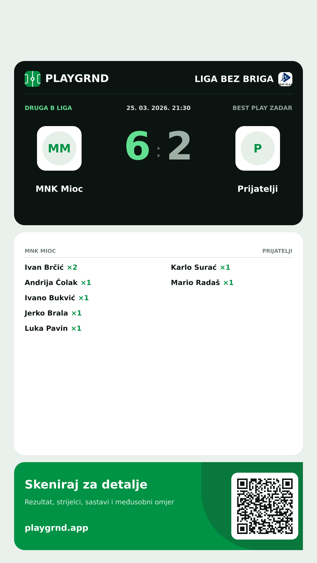 Story slika: MNK Mioc 6:2 Prijatelji