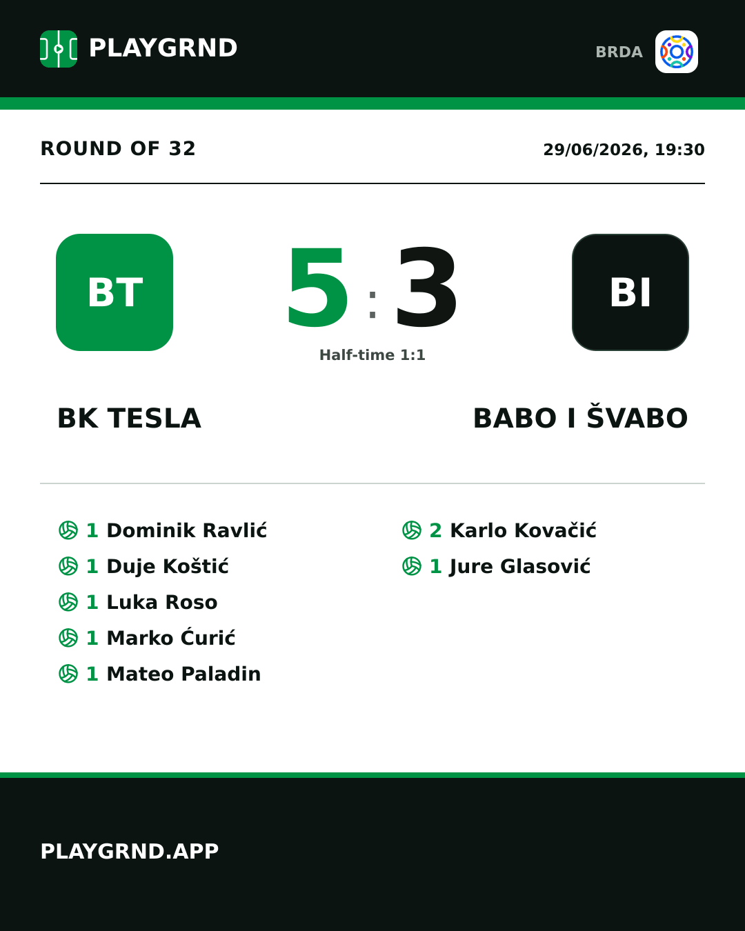 Instagram artwork: BK Tesla 5:3 Babo i Švabo