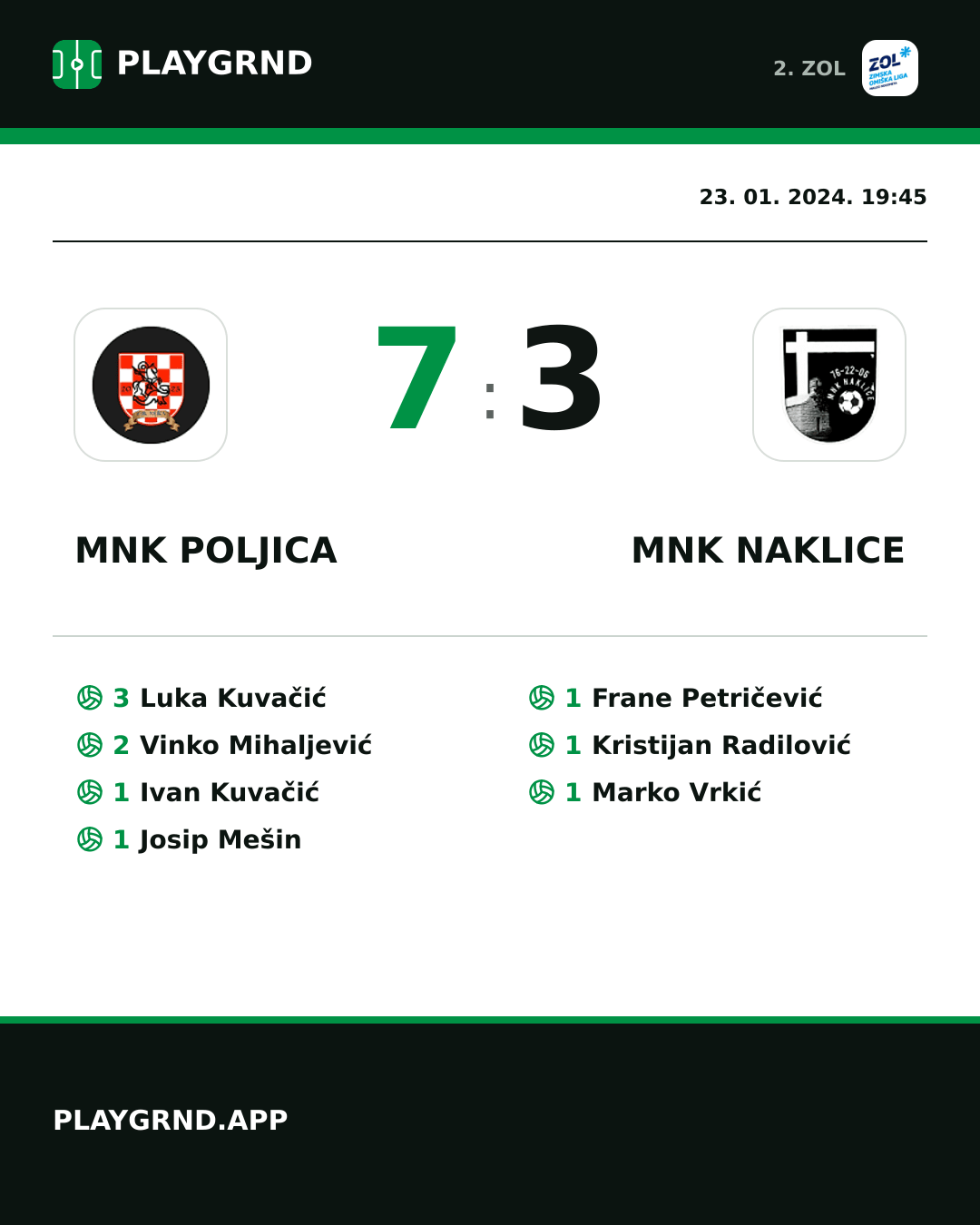 Instagram slika: MNK Poljica 7:3 MNK Naklice