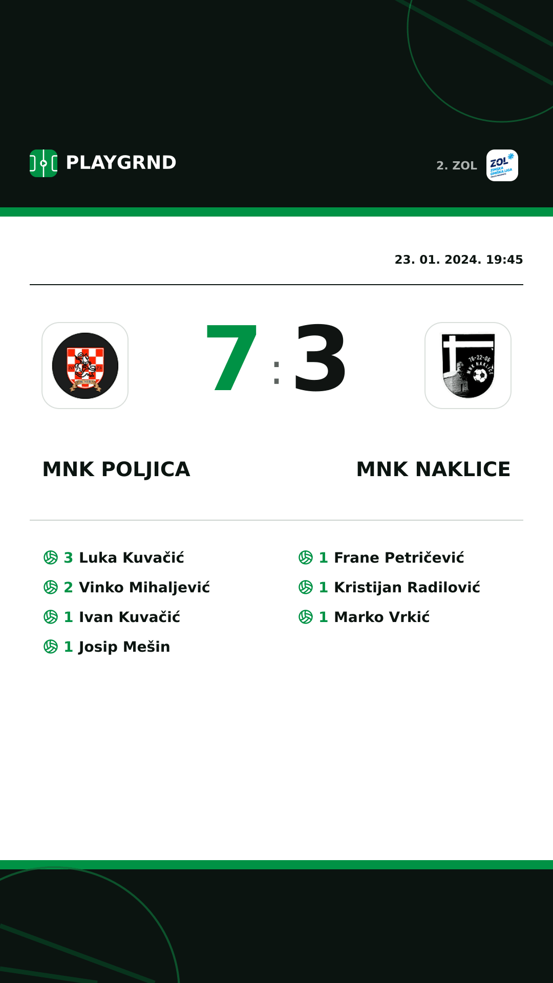 Instagram slika: MNK Poljica 7:3 MNK Naklice
