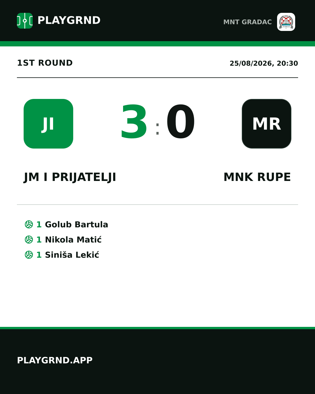 Instagram artwork: JM i Prijatelji 3:0 MNK Rupe