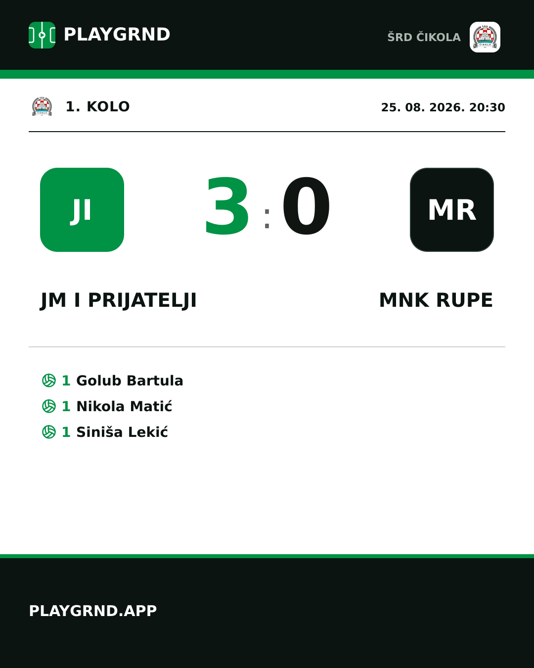 Instagram slika: JM i Prijatelji 3:0 MNK Rupe