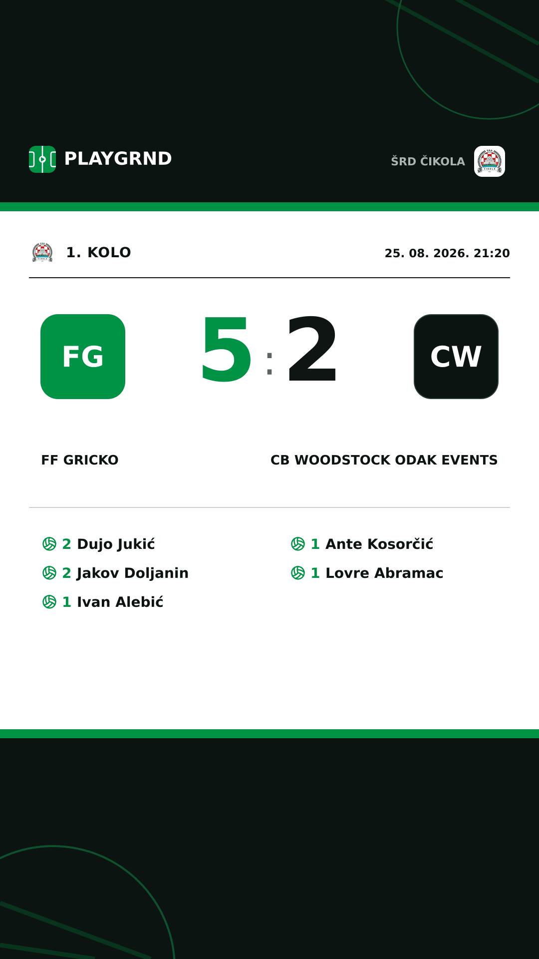 Instagram slika: FF Gricko 5:2 CB Woodstock Odak Events