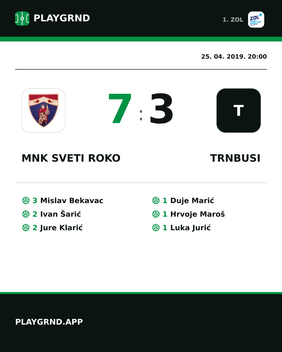 Instagram slika: MNK Sveti Roko 7:3 Trnbusi