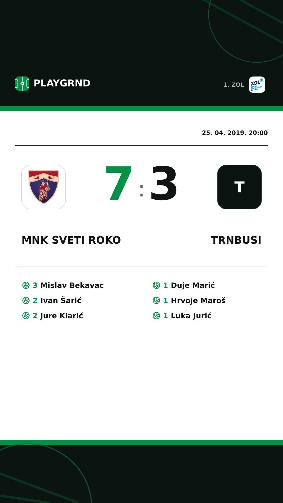 Instagram slika: MNK Sveti Roko 7:3 Trnbusi