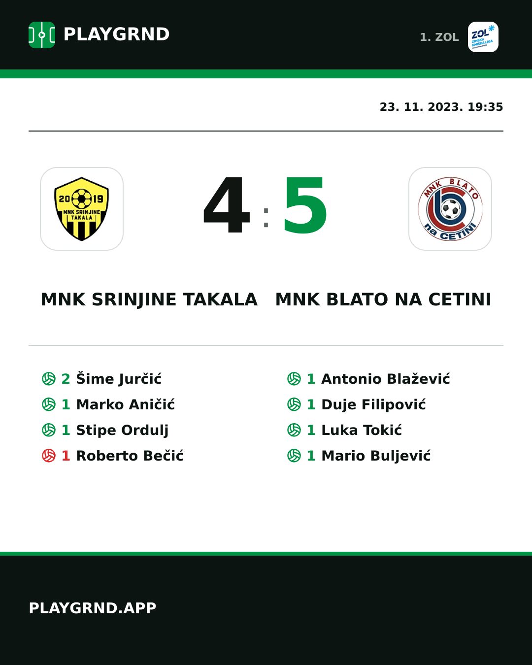 Instagram slika: MNK Srinjine Takala 4:5 MNK Blato na Cetini