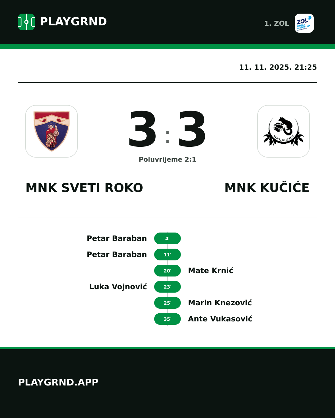Instagram slika: MNK Sveti Roko 3:3 MNK Kučiće