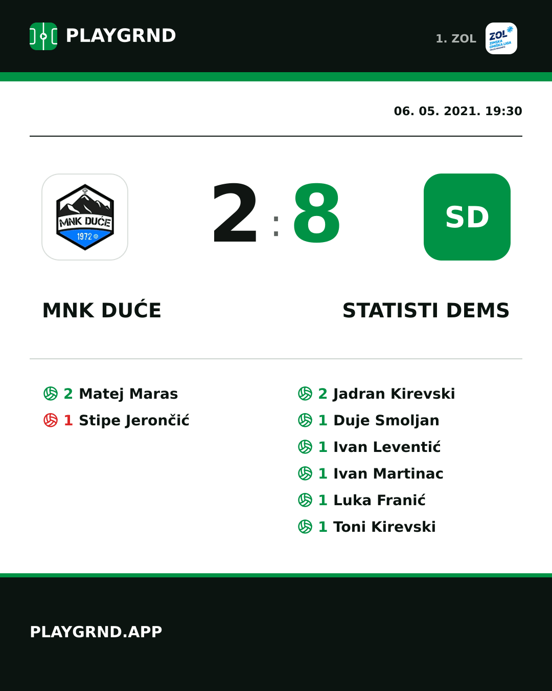 Instagram slika: MNK Duće 2:8 STatisti DEMS