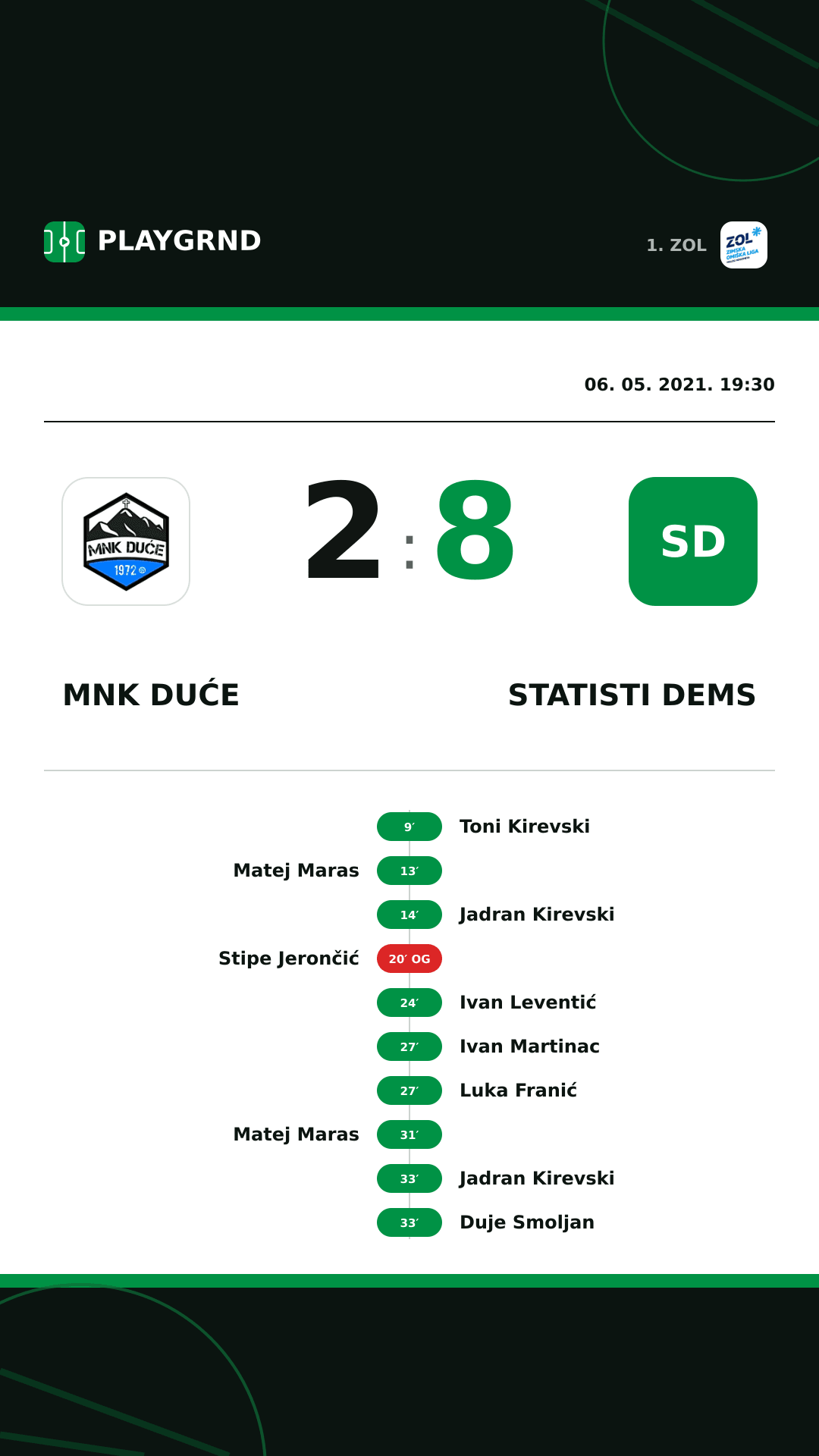 Instagram slika: MNK Duće 2:8 STatisti DEMS