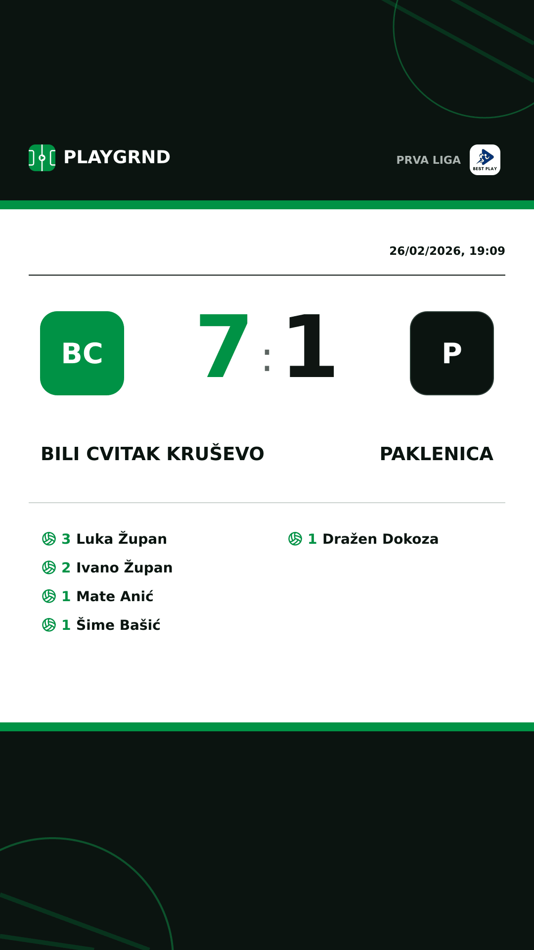 Instagram artwork: Bili Cvitak Kruševo 7:1 Paklenica