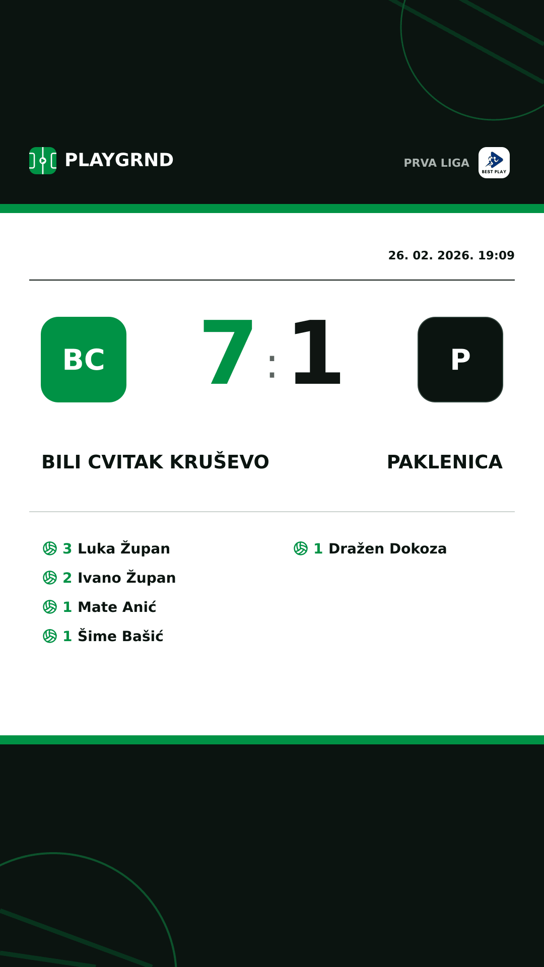Instagram slika: Bili Cvitak Kruševo 7:1 Paklenica