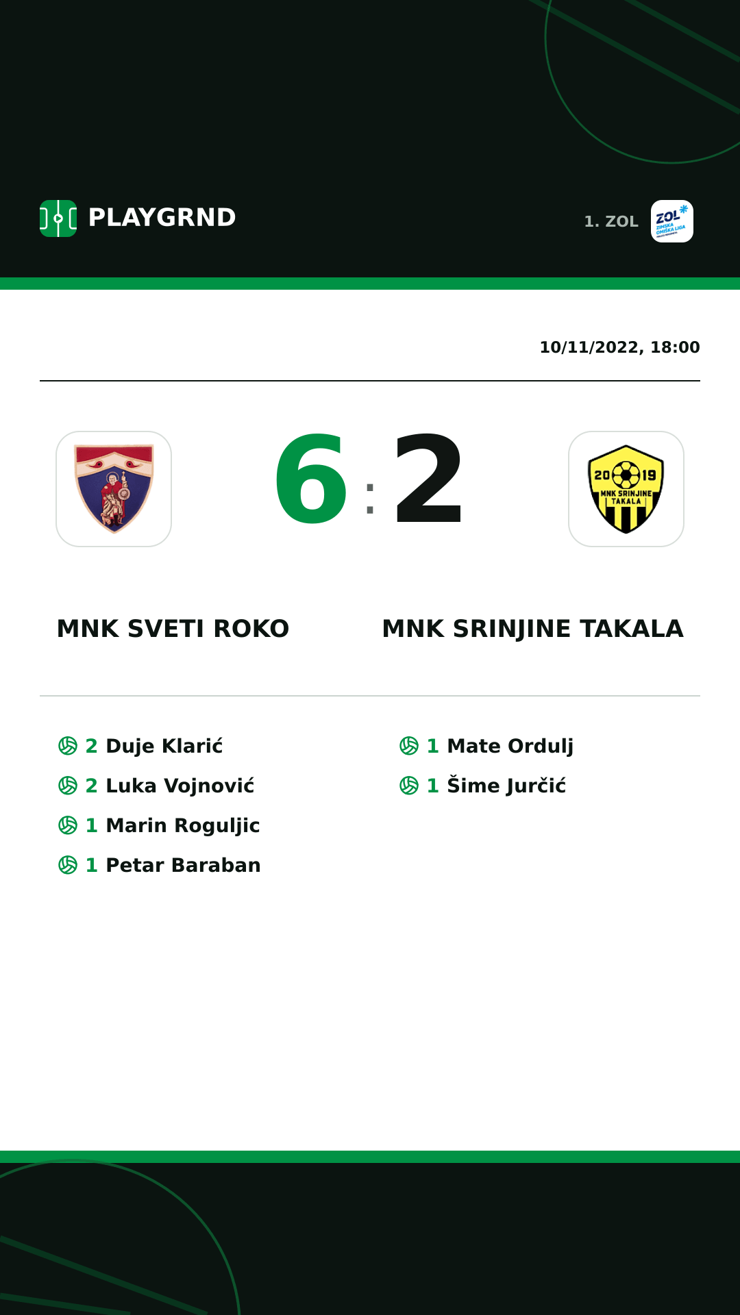 Instagram artwork: MNK Sveti Roko 6:2 MNK Srinjine Takala