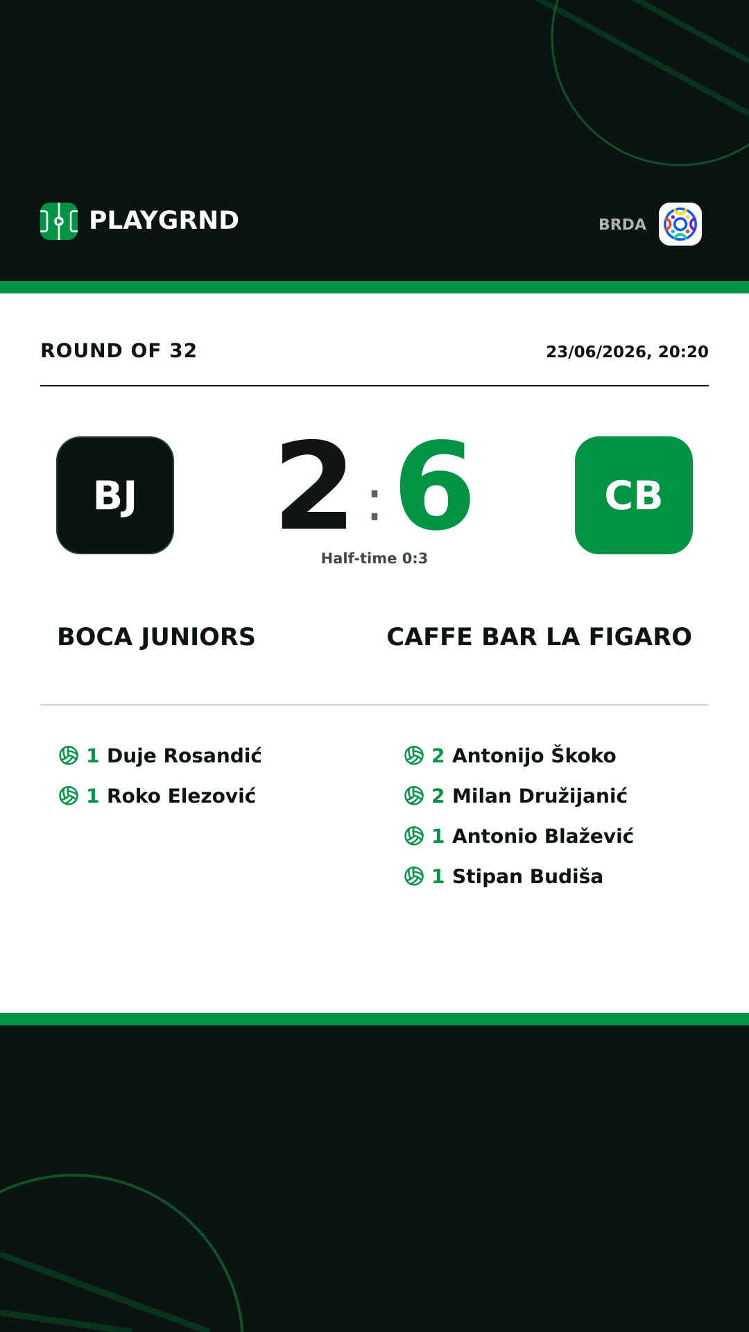 Instagram artwork: Boca Juniors 2:6 Caffe Bar La Figaro