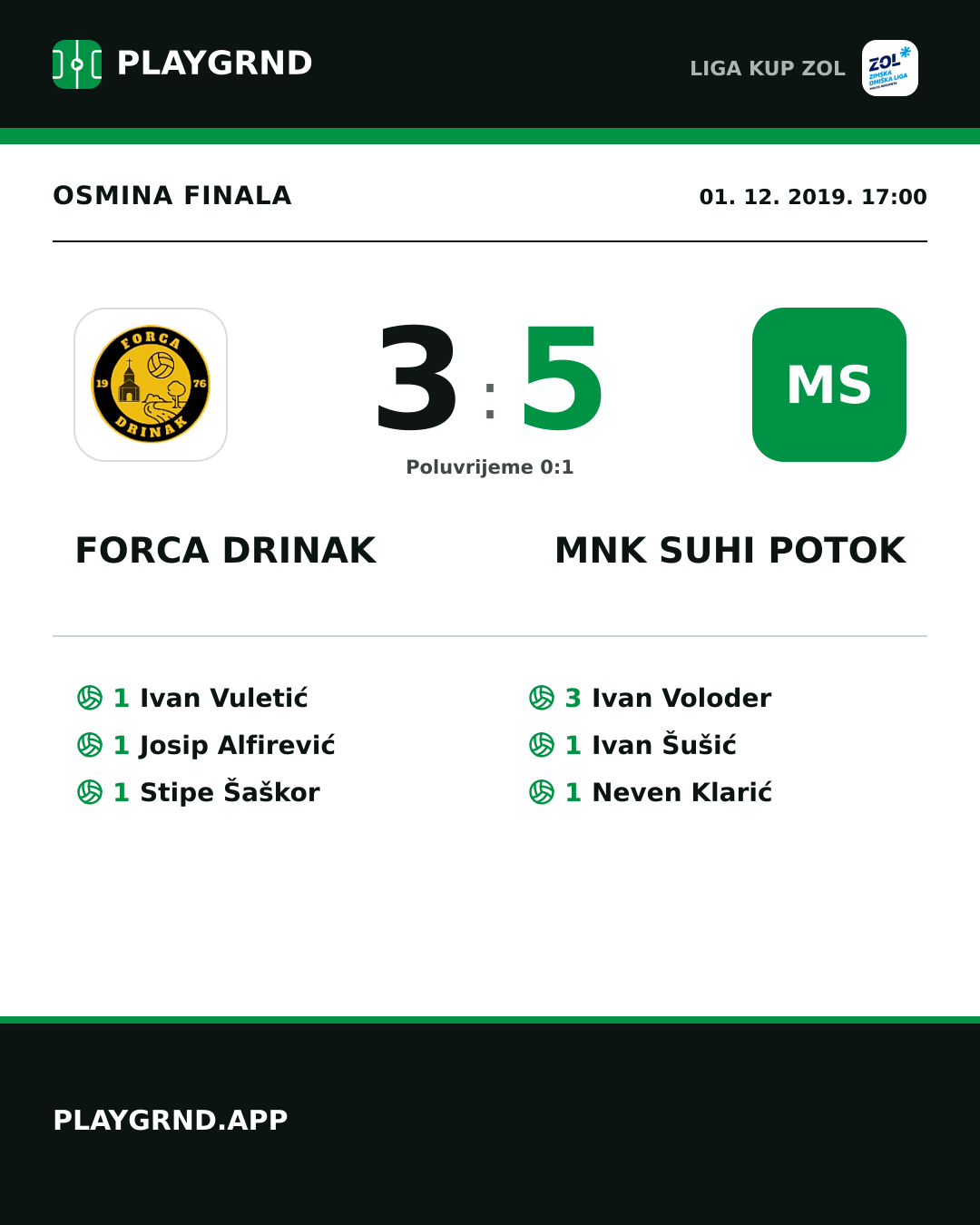Instagram slika: Forca Drinak 3:5 MNK Suhi Potok