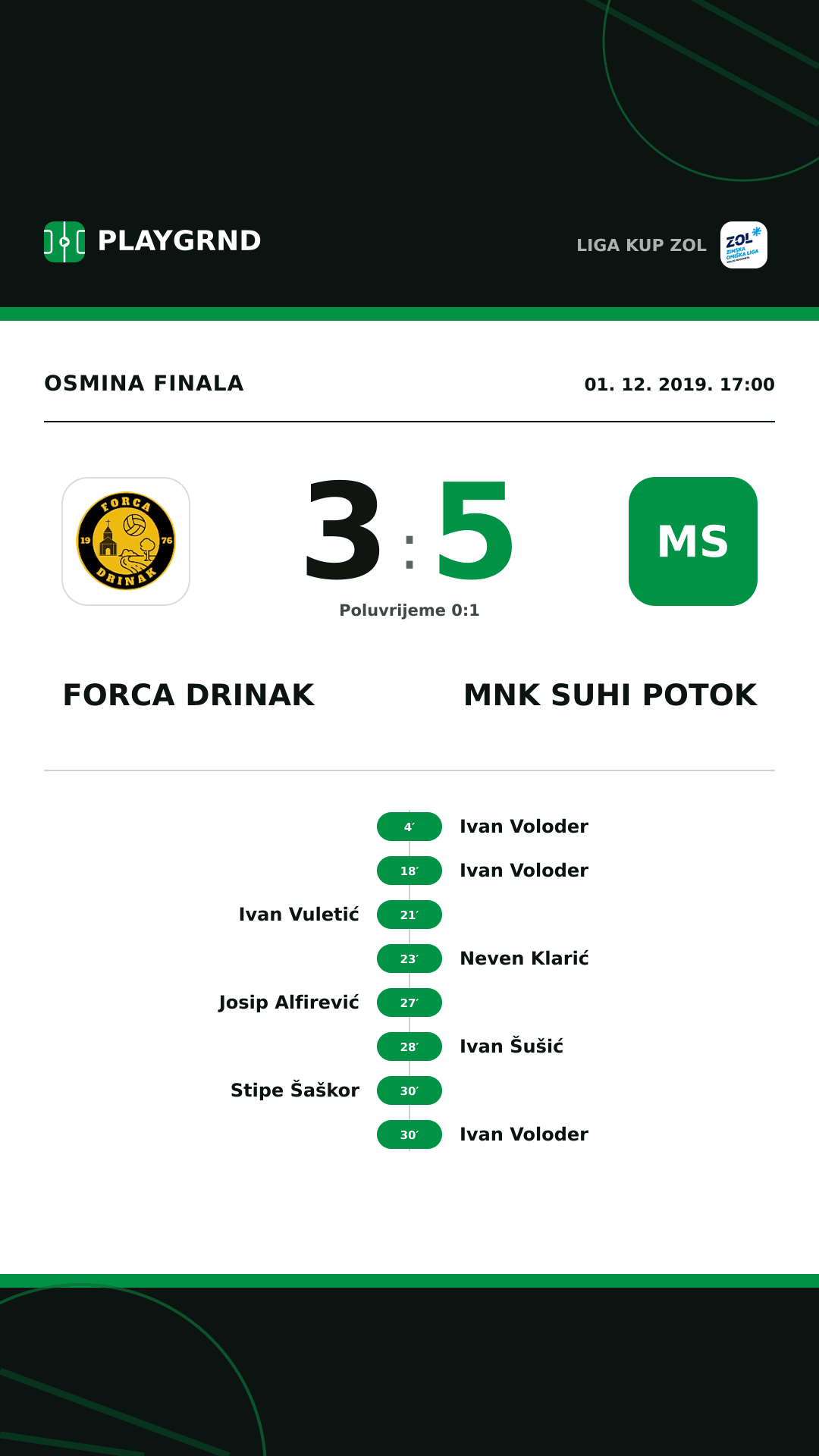 Instagram slika: Forca Drinak 3:5 MNK Suhi Potok