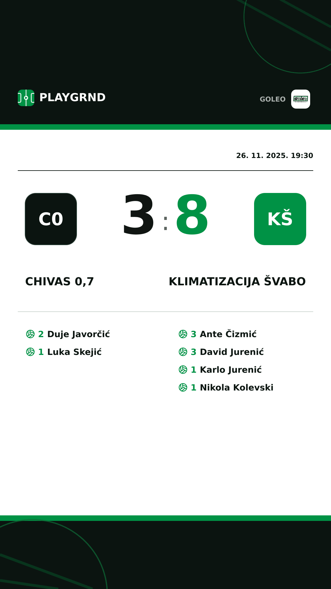 Instagram slika: Chivas 0,7 3:8 Klimatizacija Švabo