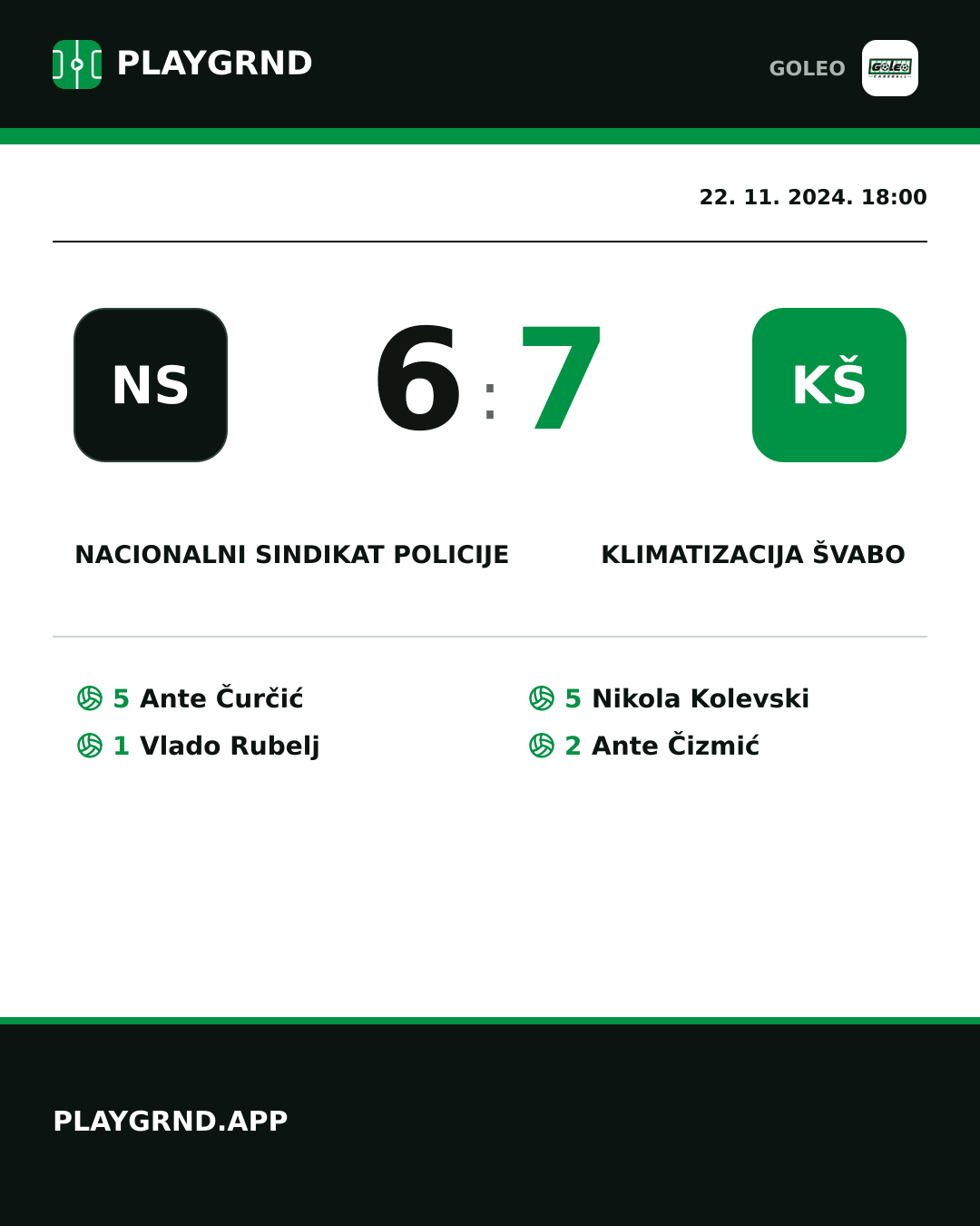 Instagram slika: Nacionalni sindikat policije 6:7 Klimatizacija Švabo