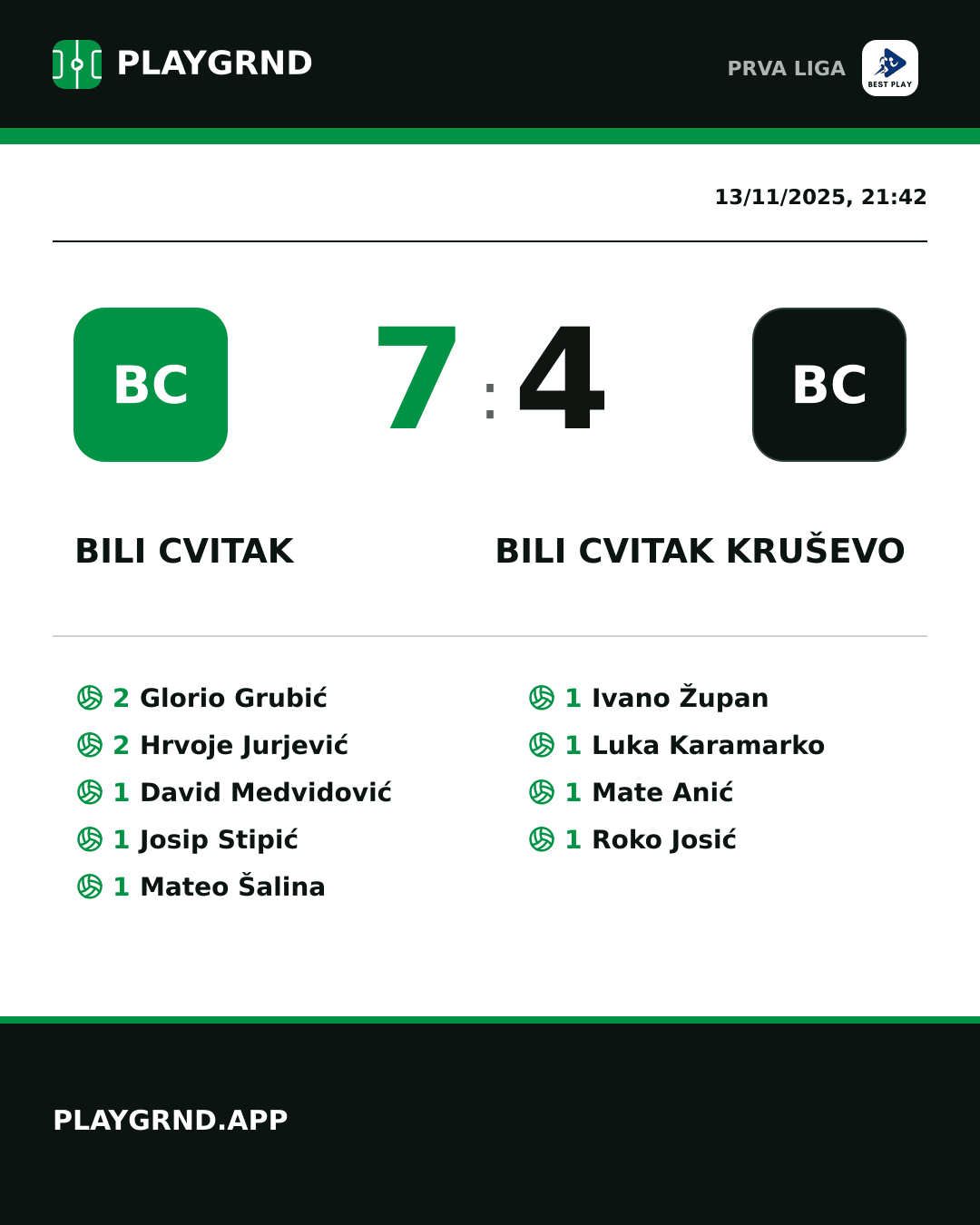 Instagram artwork: Bili Cvitak 7:4 Bili Cvitak Kruševo