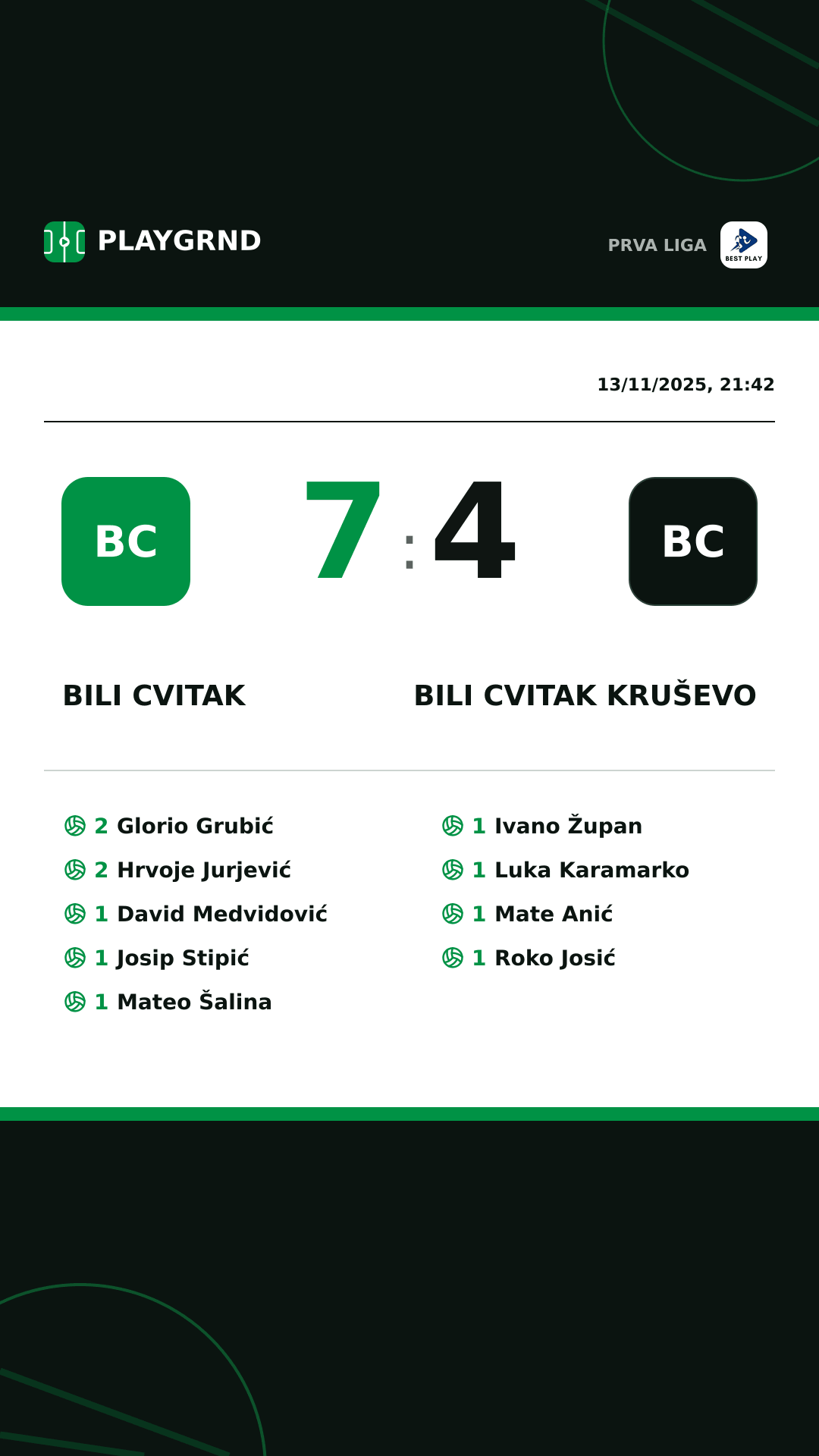 Instagram artwork: Bili Cvitak 7:4 Bili Cvitak Kruševo