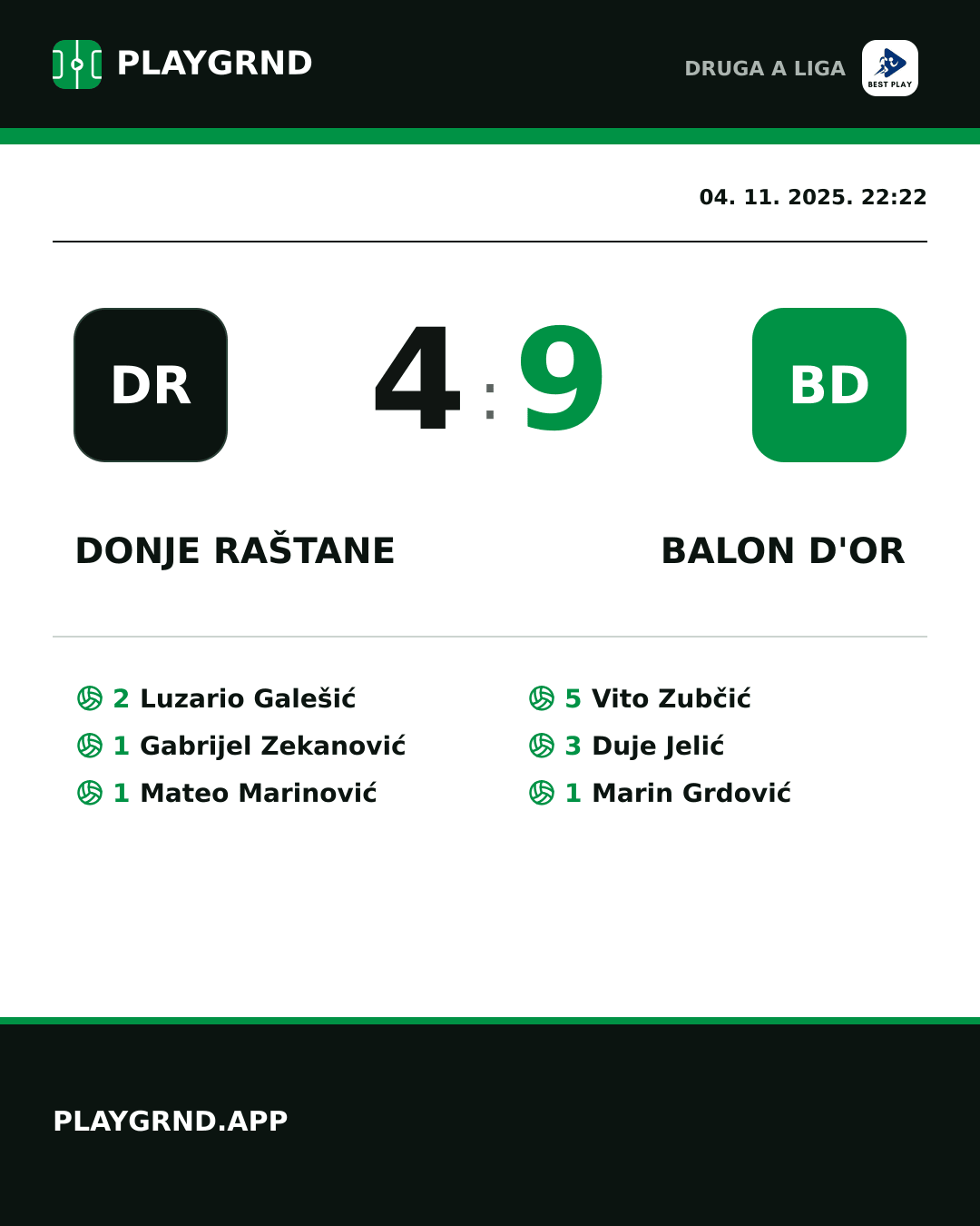 Instagram slika: Donje Raštane 4:9 Balon d'Or