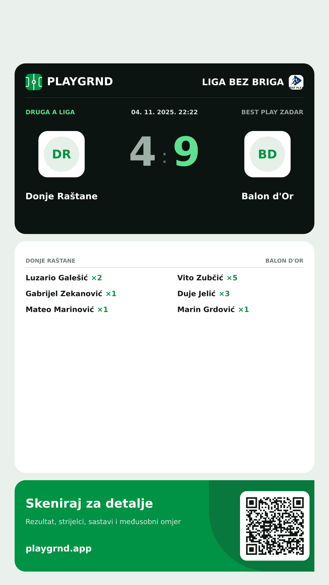 Story image: Donje Raštane 4:9 Balon d'Or