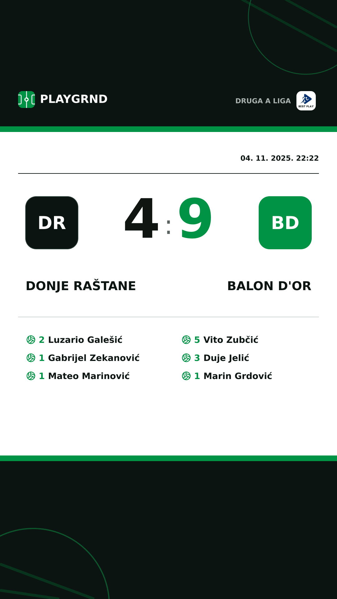 Instagram slika: Donje Raštane 4:9 Balon d'Or