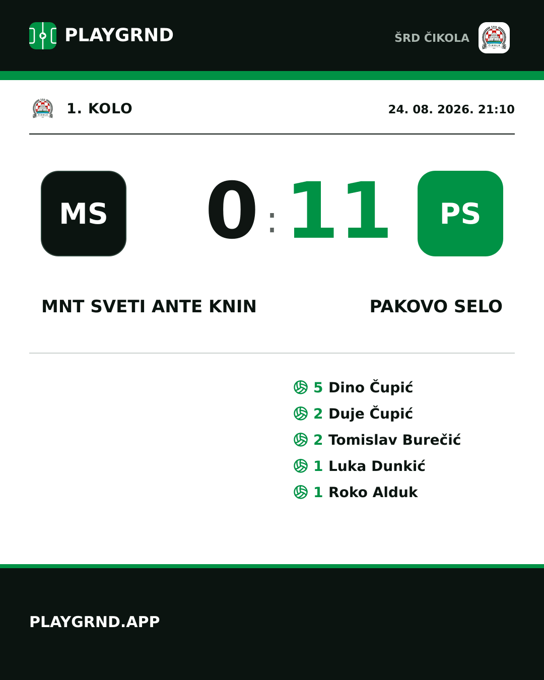 Instagram slika: MNT Sveti Ante Knin 0:11 Pakovo Selo