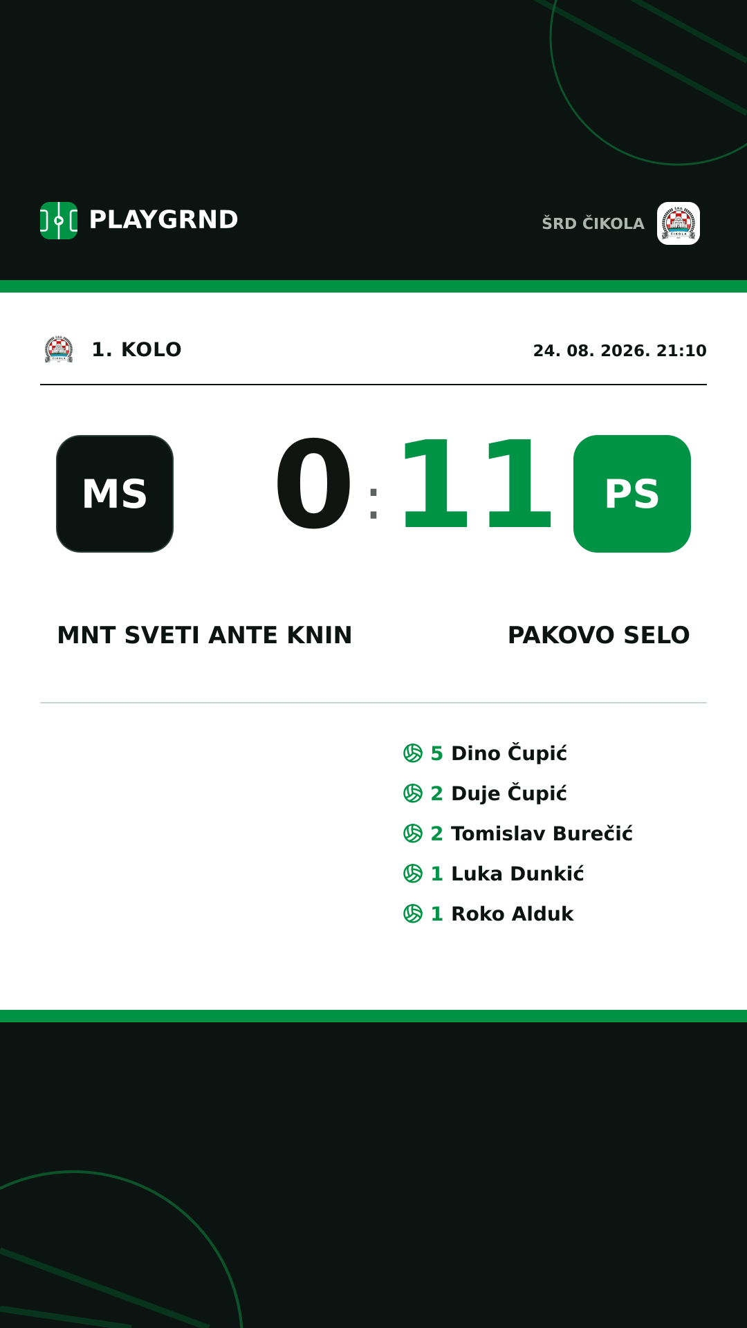 Instagram slika: MNT Sveti Ante Knin 0:11 Pakovo Selo