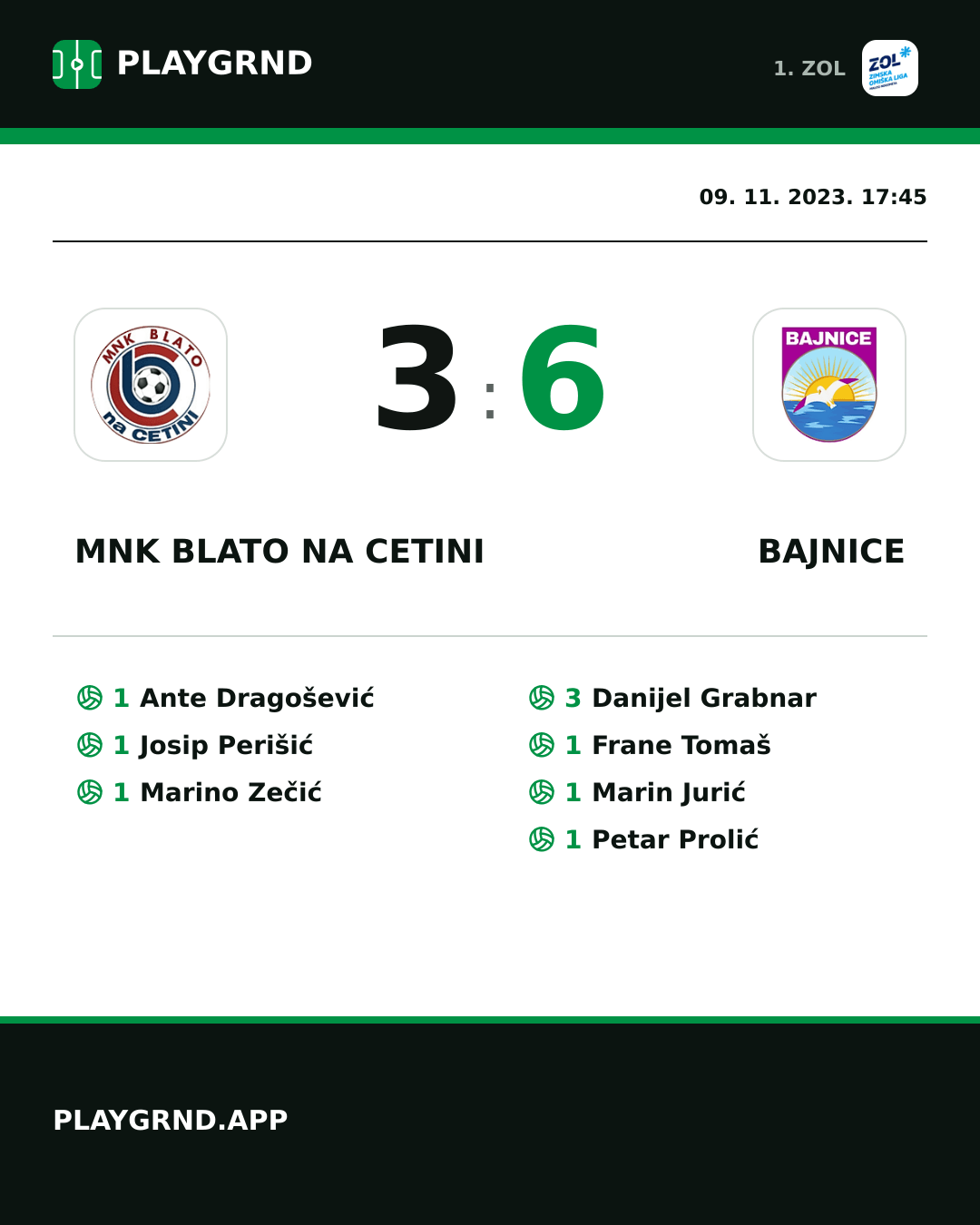 Instagram slika: MNK Blato na Cetini 3:6 Bajnice