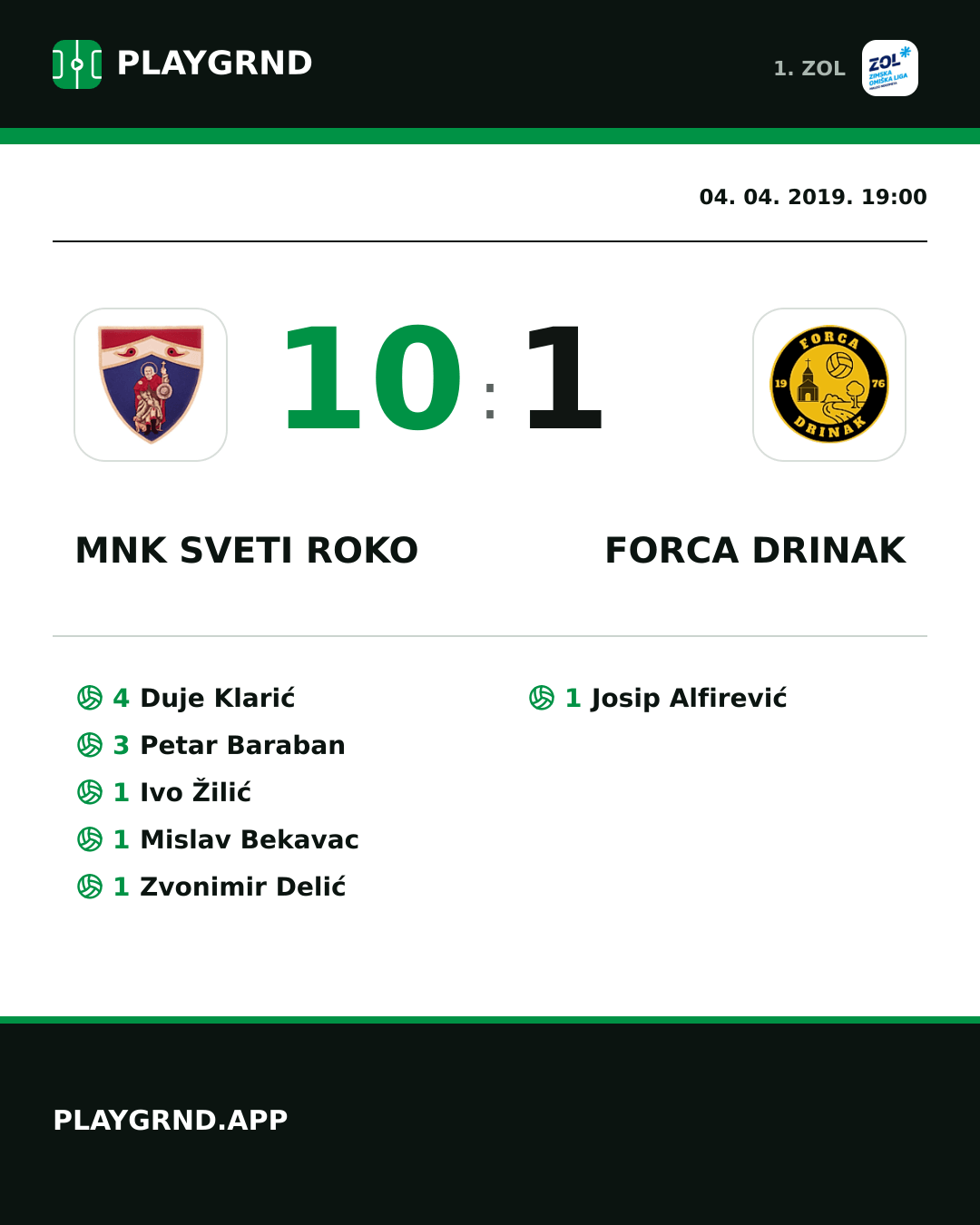 Instagram slika: MNK Sveti Roko 10:1 Forca Drinak