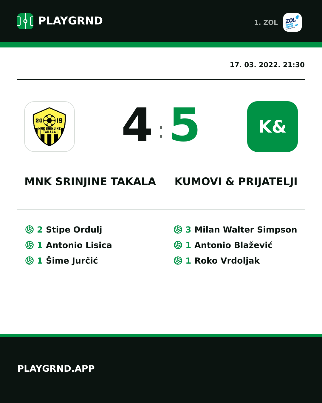 Instagram slika: MNK Srinjine Takala 4:5 Kumovi & prijatelji