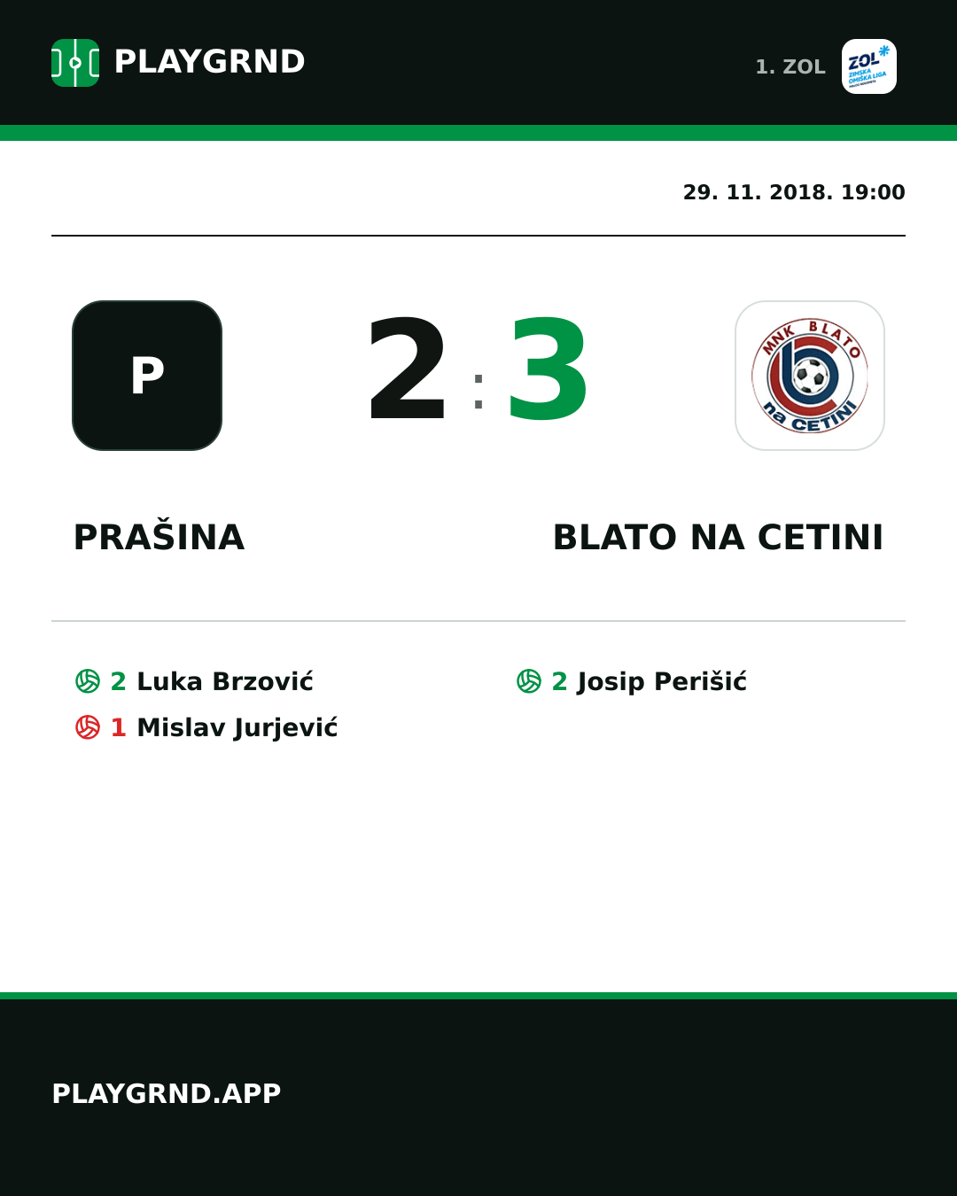 Instagram slika: Prašina 2:3 Blato na Cetini