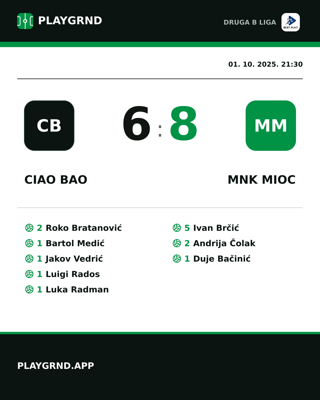 Instagram slika: Ciao Bao 6:8 MNK Mioc