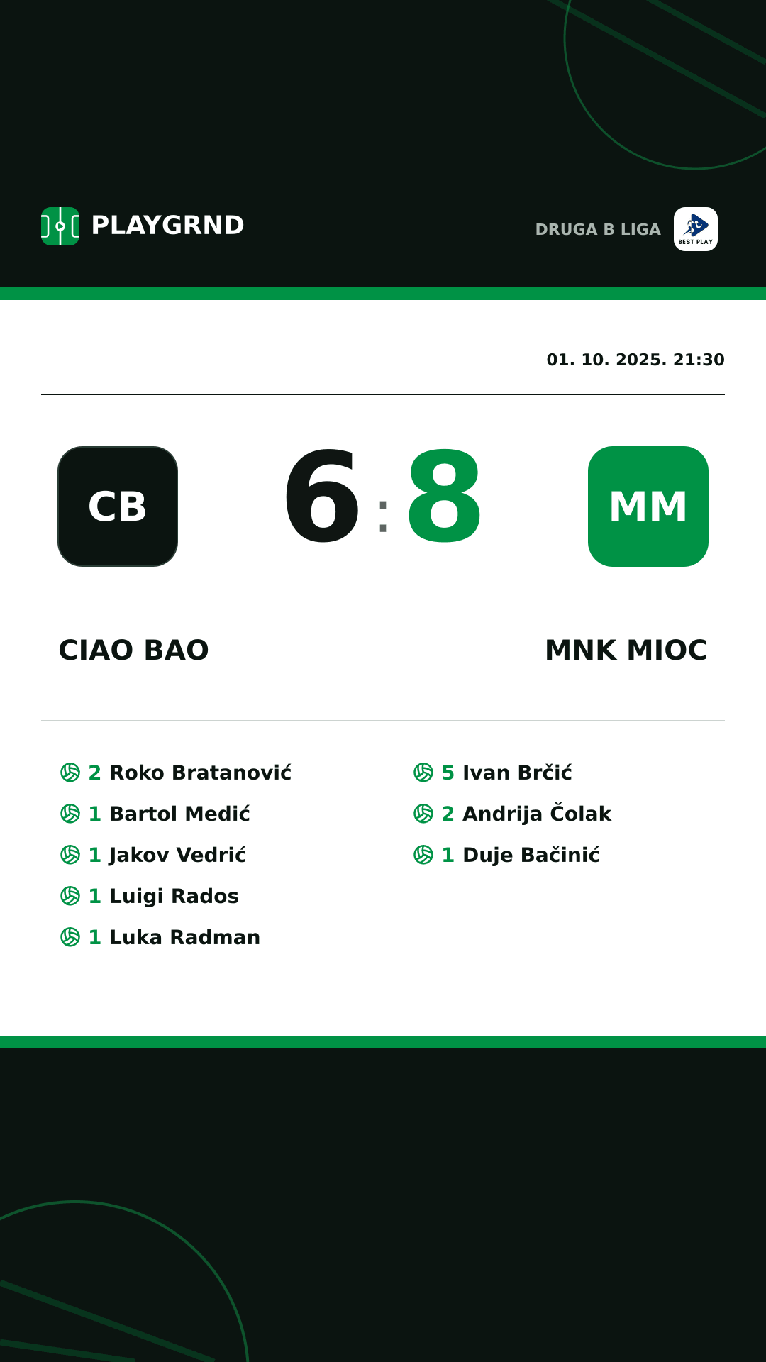 Instagram slika: Ciao Bao 6:8 MNK Mioc