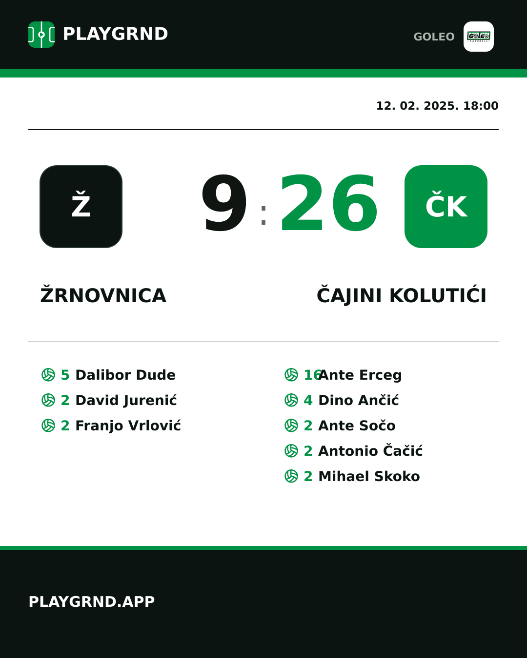Instagram slika: Žrnovnica 9:26 Čajini kolutići