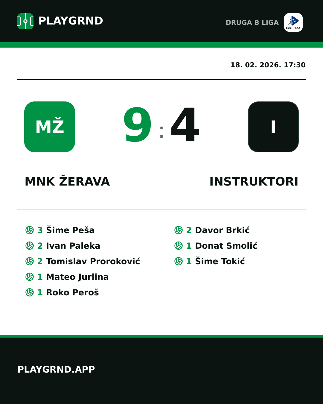 Instagram slika: MNK Žerava 9:4 Instruktori