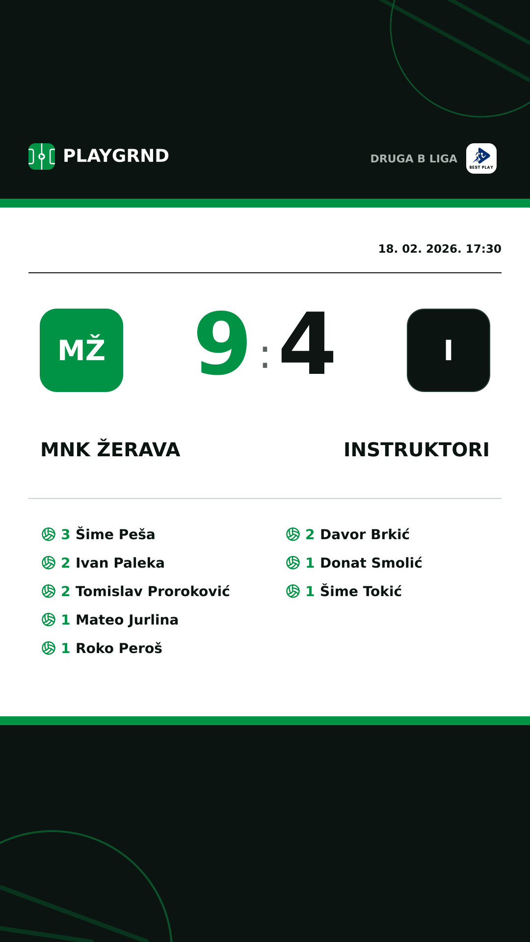 Instagram slika: MNK Žerava 9:4 Instruktori