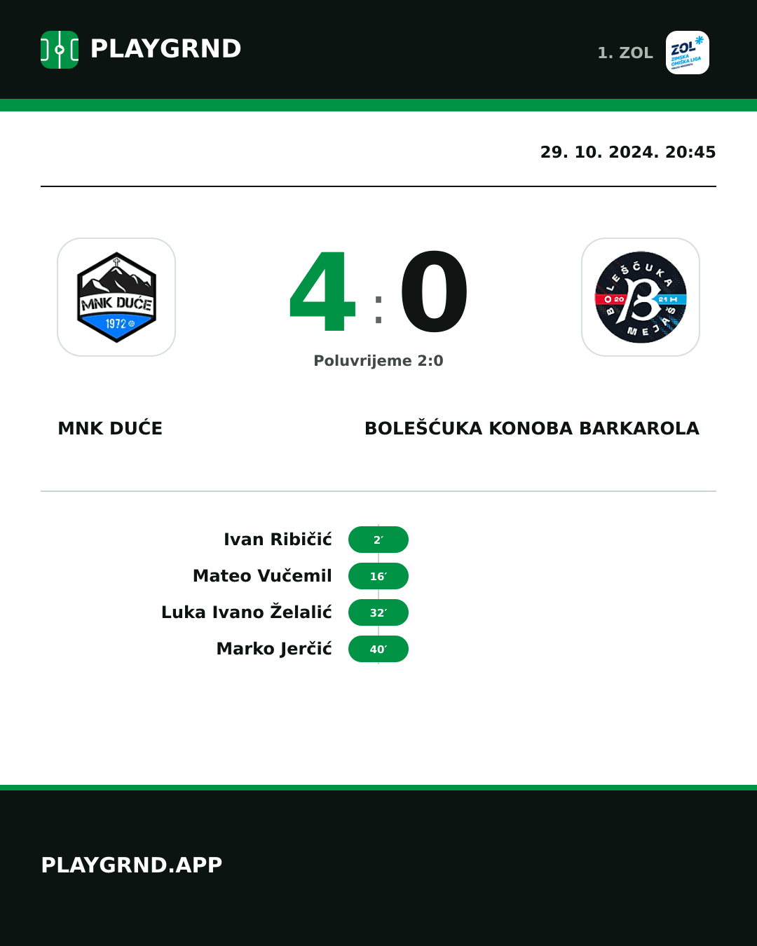 Instagram slika: MNK Duće 4:0 Bolešćuka Konoba Barkarola