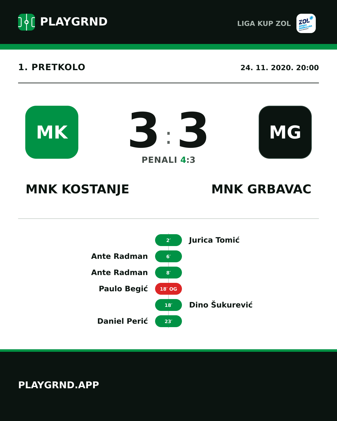 Instagram slika: MNK Kostanje 3:3 MNK Grbavac