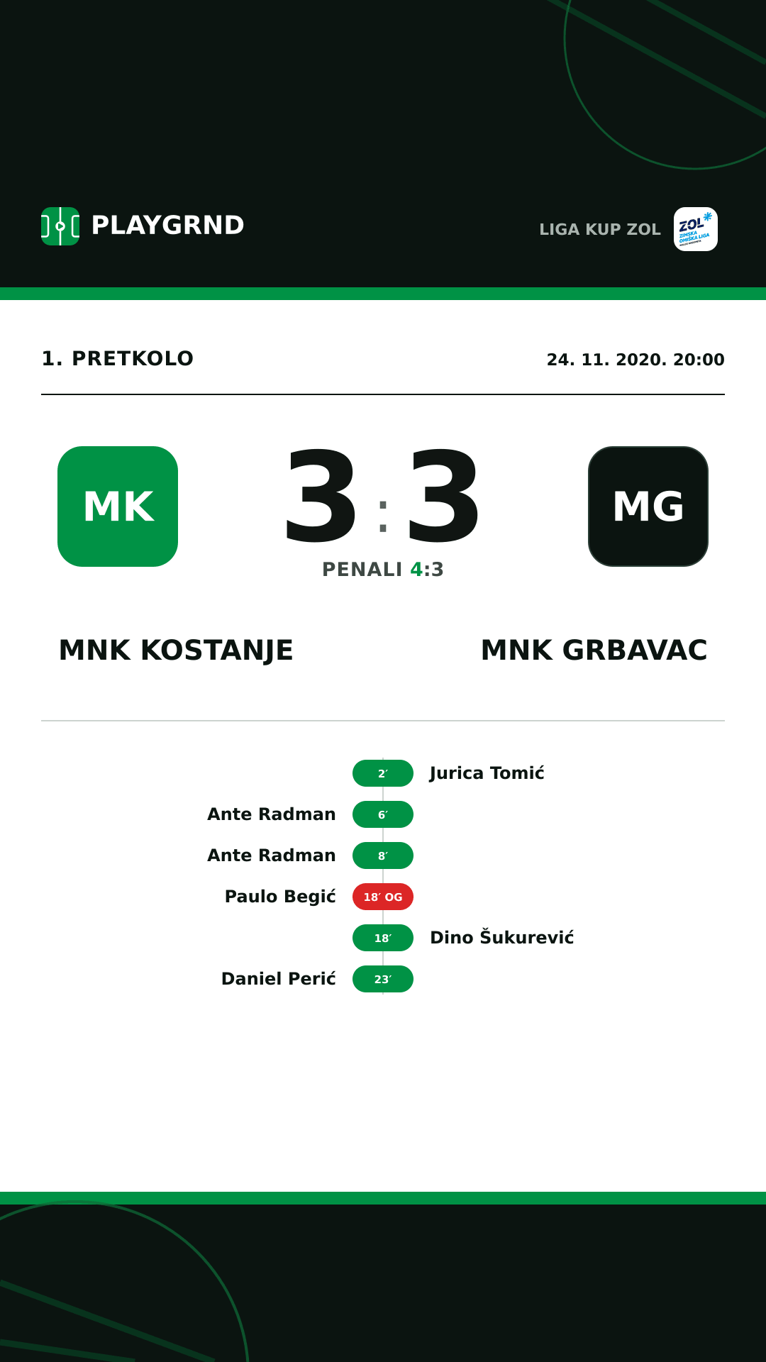 Instagram slika: MNK Kostanje 3:3 MNK Grbavac