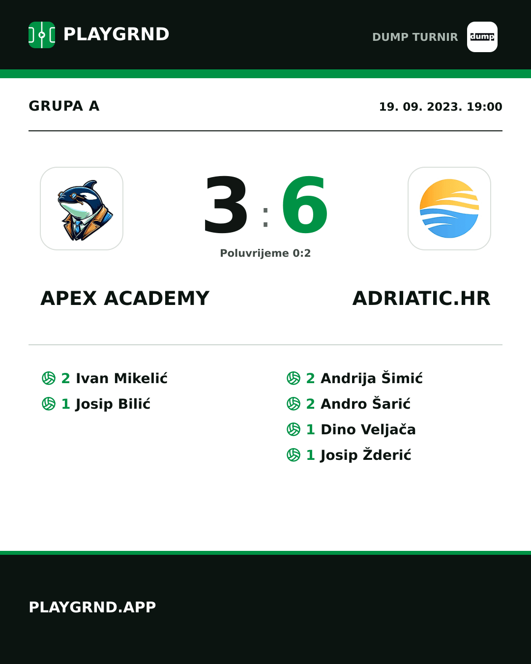 Instagram slika: Apex Academy 3:6 Adriatic.hr