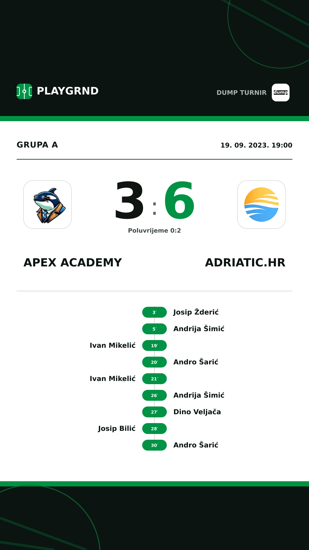 Instagram slika: Apex Academy 3:6 Adriatic.hr